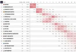 ju11.co-曼城取胜在望，英超排名逐渐攀升(英超曼城球队名单)